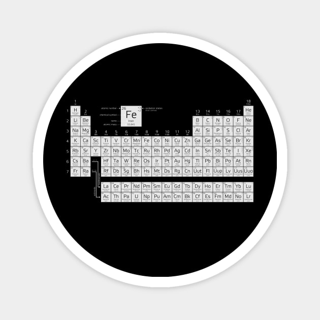 Periodic Table of Elements Magnet by Madrok